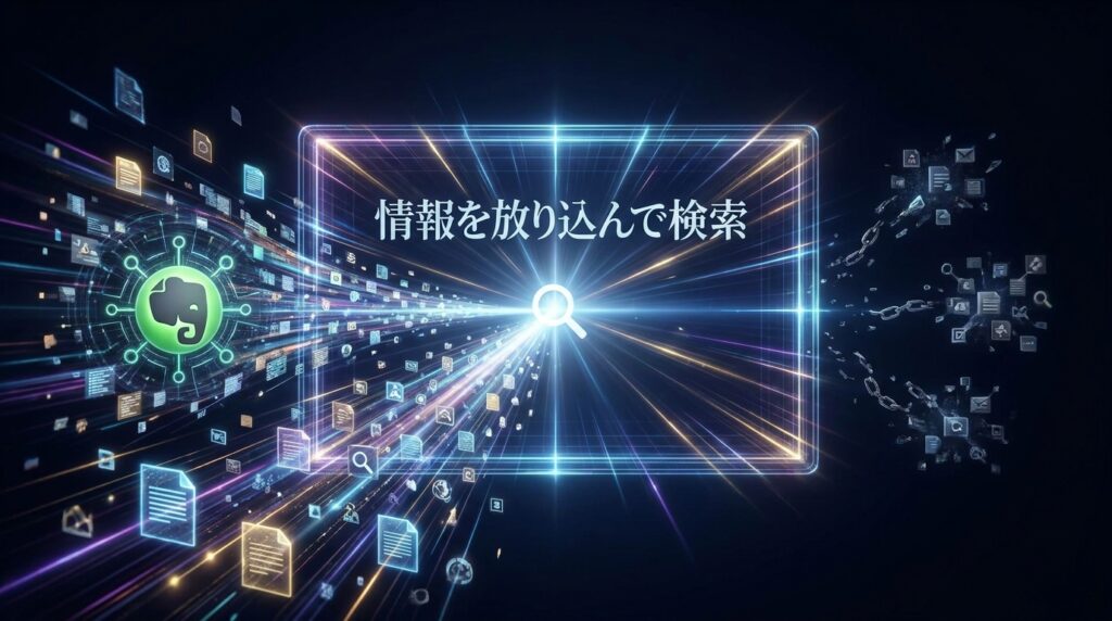 Notionなど他ツールとEvernoteの使い方の違いを示す図