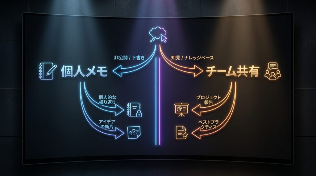 個人利用・個人事業主・法人利用で確認すべきポイントを整理した図